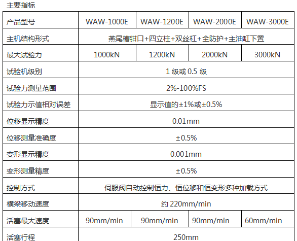 微機(jī)控制液壓萬能試驗(yàn)機(jī)WAW-1000A-2000A系列