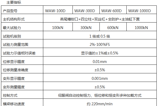 金屬材料微機控制液壓彎曲試驗機