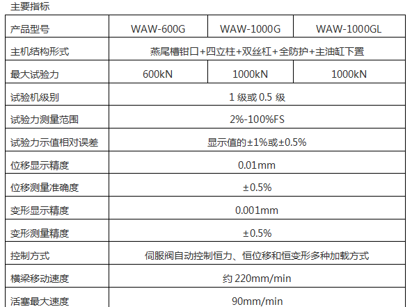 紙板壓力試驗(yàn)機(jī)